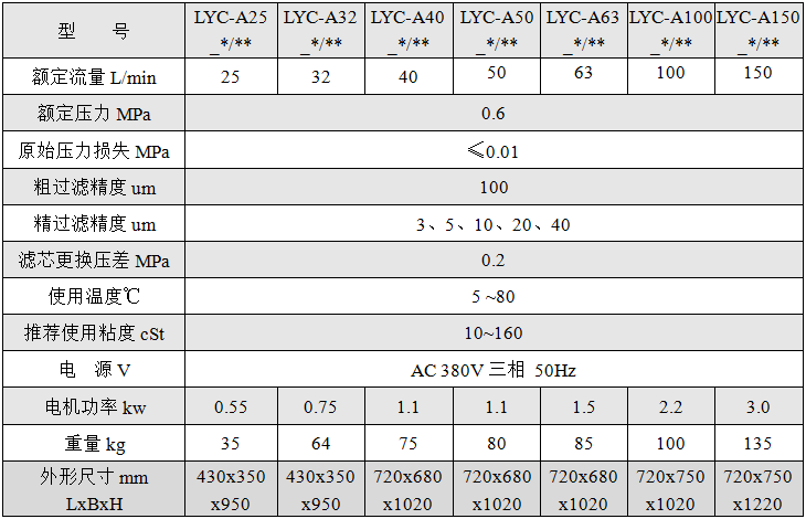 LYC-A移动式滤油机/滤油车技术参数