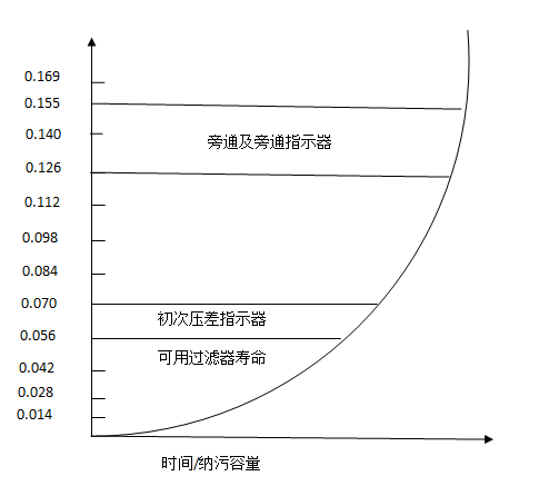 燃 油过滤器的工作过程