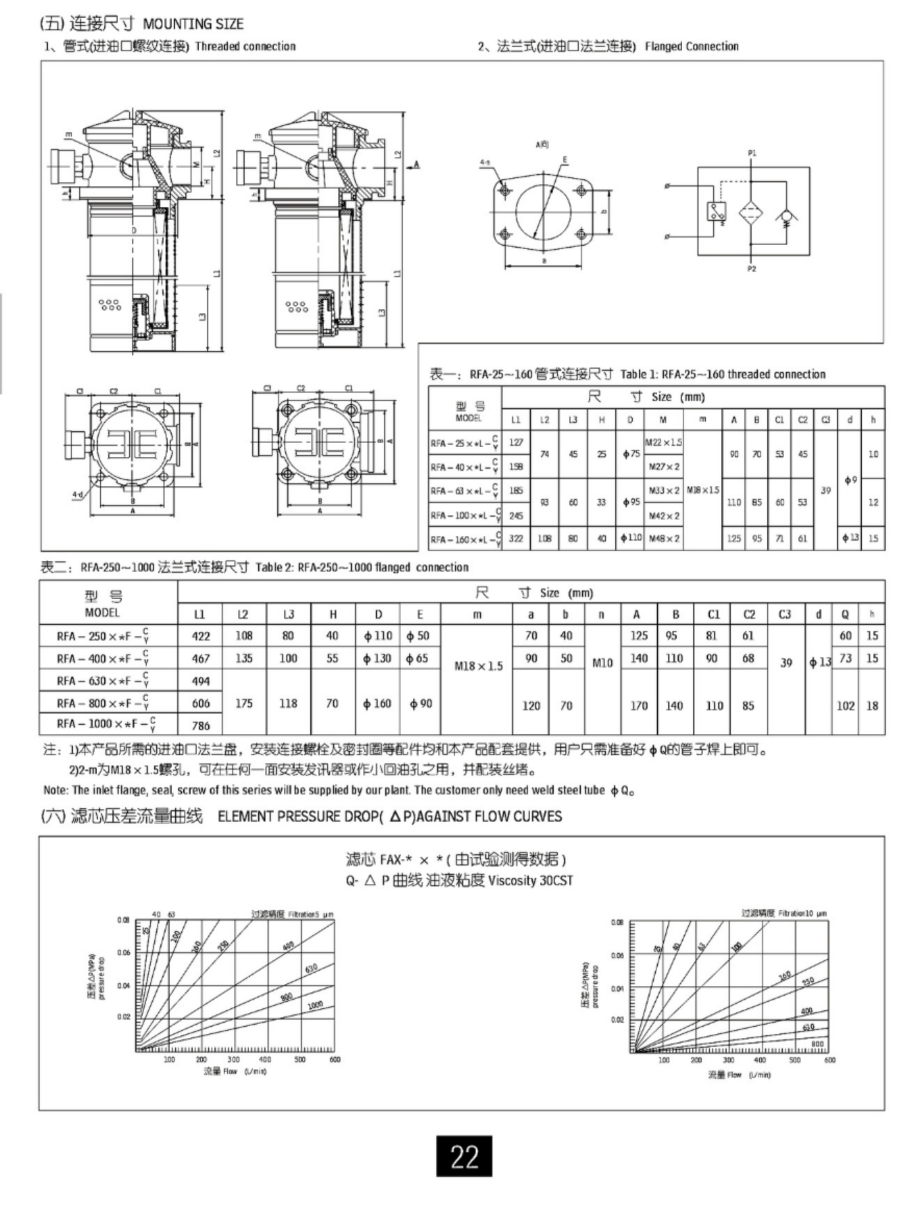 RFA-63*5 微型直回式回油过滤器(图2)