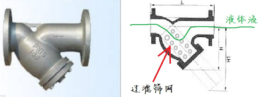 Y型过滤器、Y型过滤器厂家