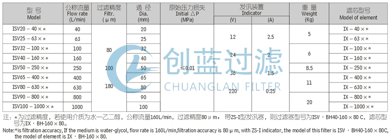 过滤器厂家