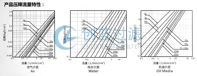 标准五层烧结网