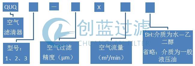 QUQ系列液压空气过滤器型号说明