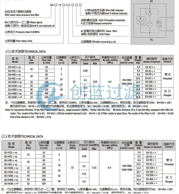 GU-H系列自封式压力管路过滤器的参数(图1)