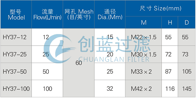 HY37型网式过滤器 HY37-25(图1)