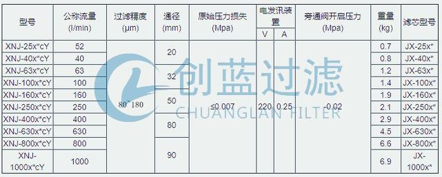 XNJ系列箱内吸油过滤器_XNJ-100*(图3)